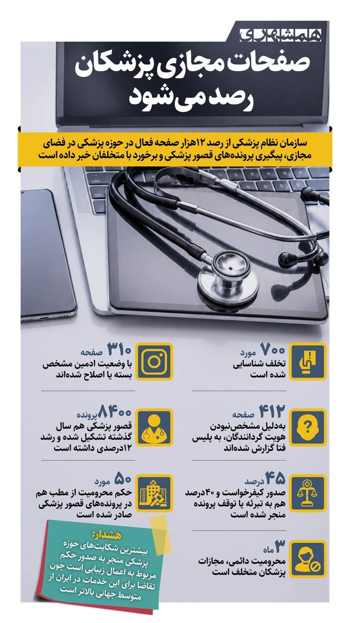 صفحات مجازی پزشکان رصد می شود