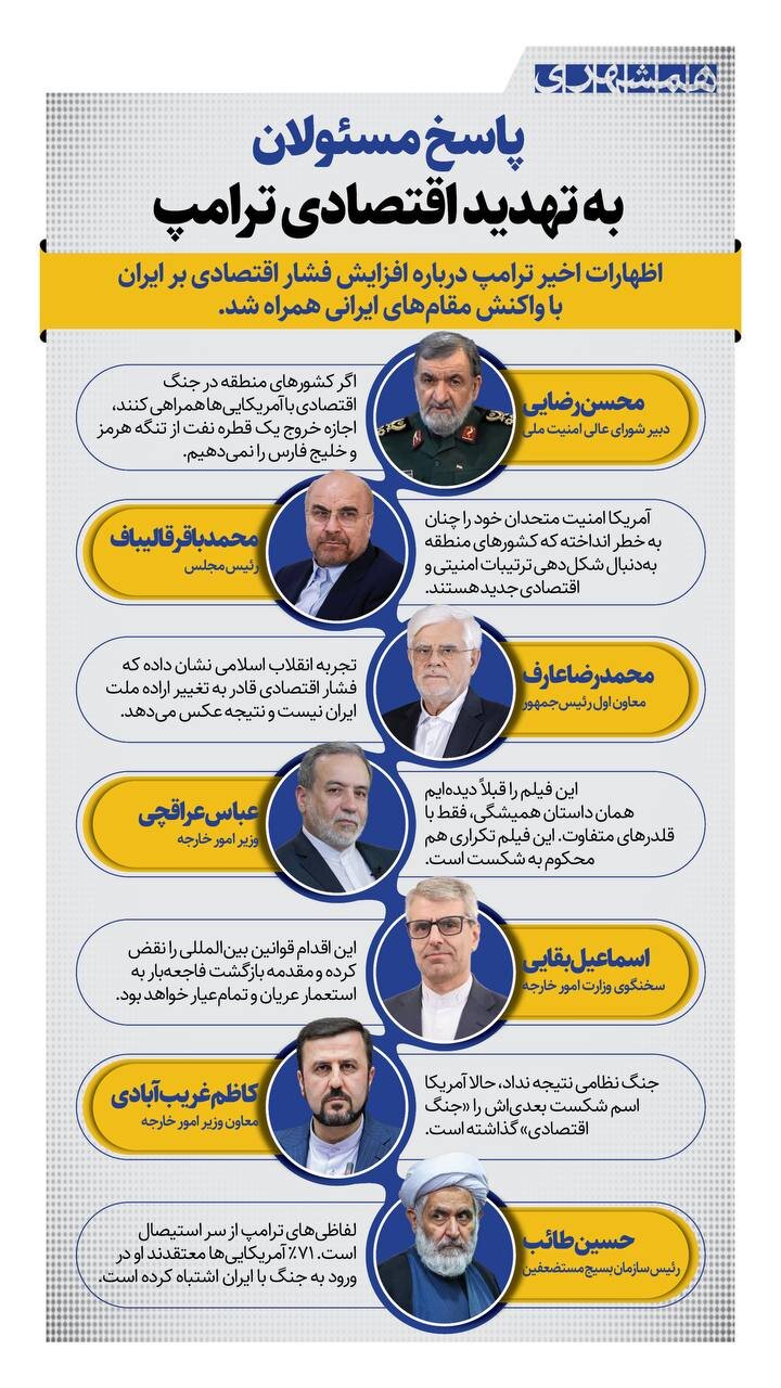 پاسخ به تهدید اقتصادی ترامپ