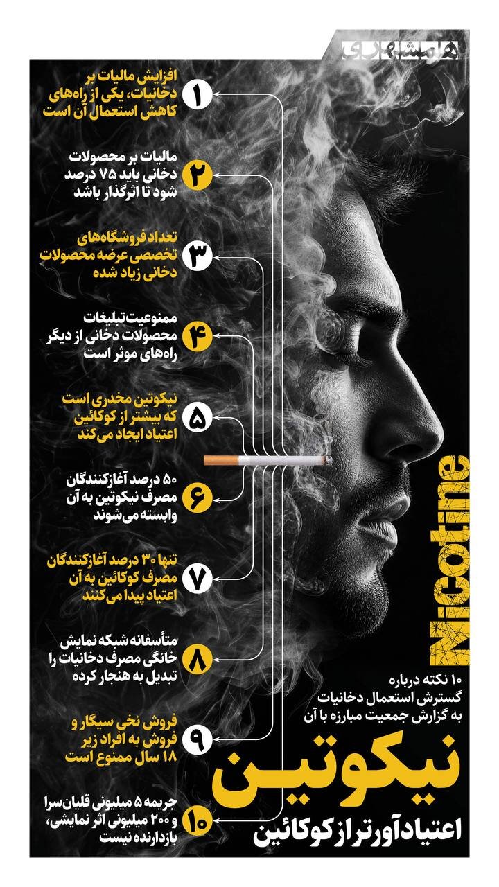 نیکوتین از کوکائین اعتیادآور تر است