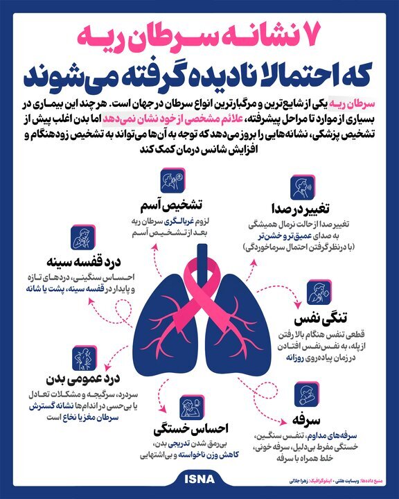 ۷ نشانه پنهان سرطان ریه که نباید نادیده بگیرید + اینفوگرافیک