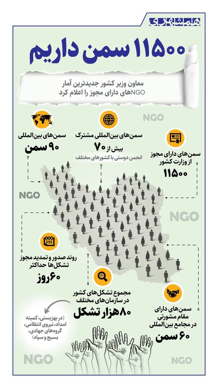 ۱۱۵۰۰ سمن داریم + اینفوگرافیک