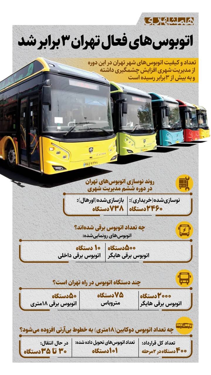 اتوبوس های فعال تهران ۳ برابر شد + اینفوگرافیک
