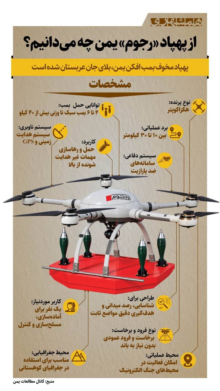 از پهپاد «رجوم» چه می دانیم؟