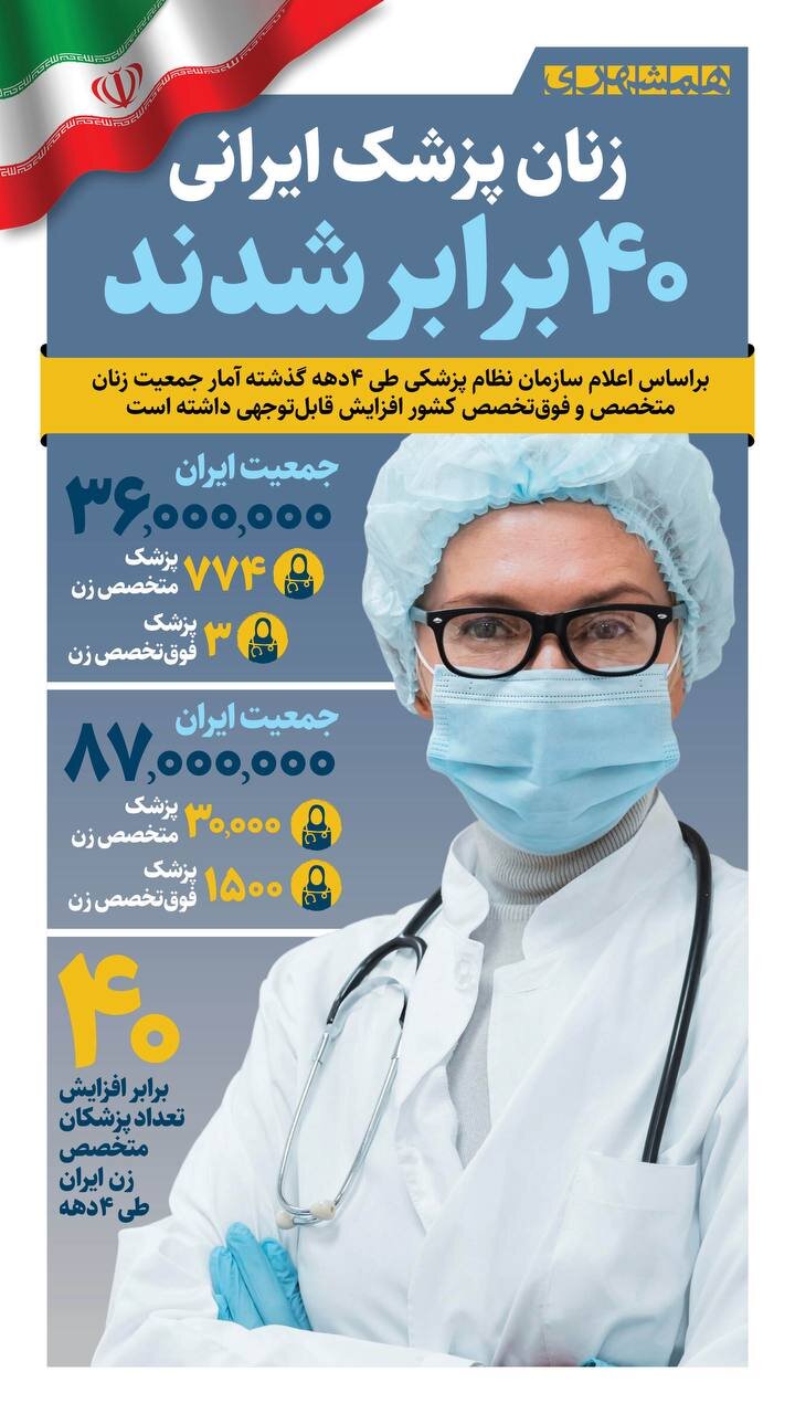 زنان پزشک ایرانی، ۴۰ برابر شدند + اینفوگرافیک