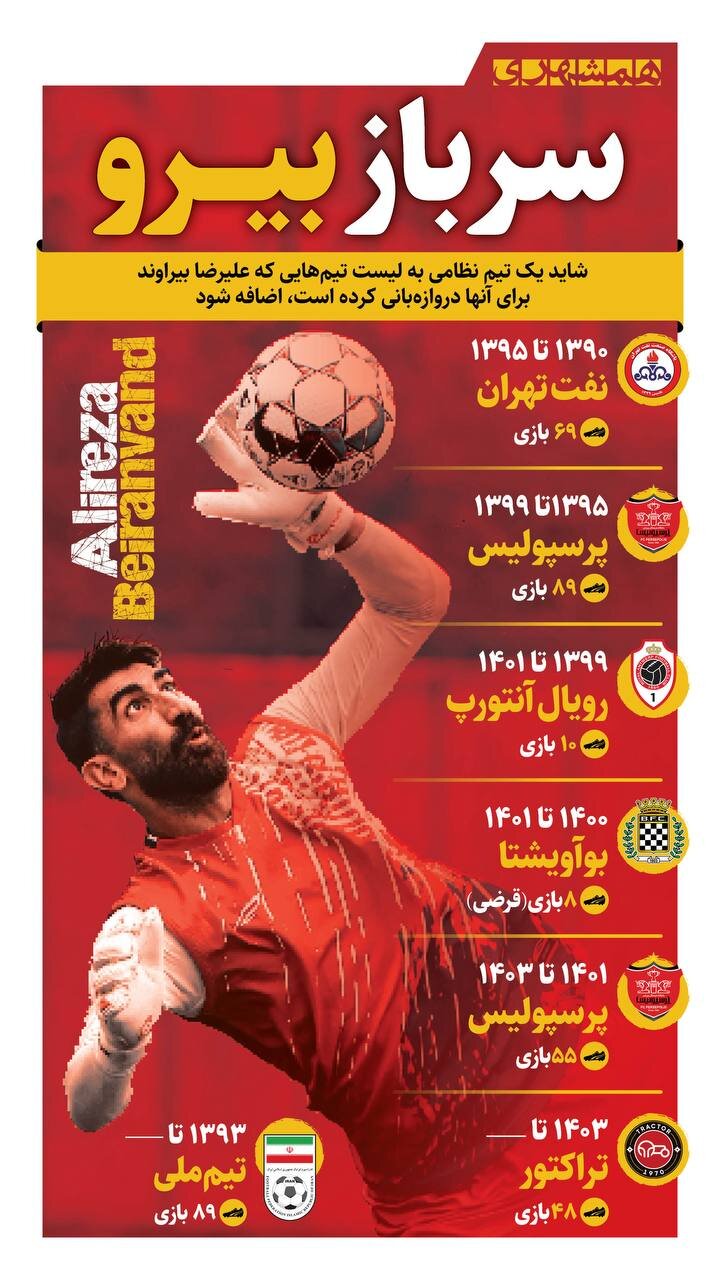 سرباز بیرو