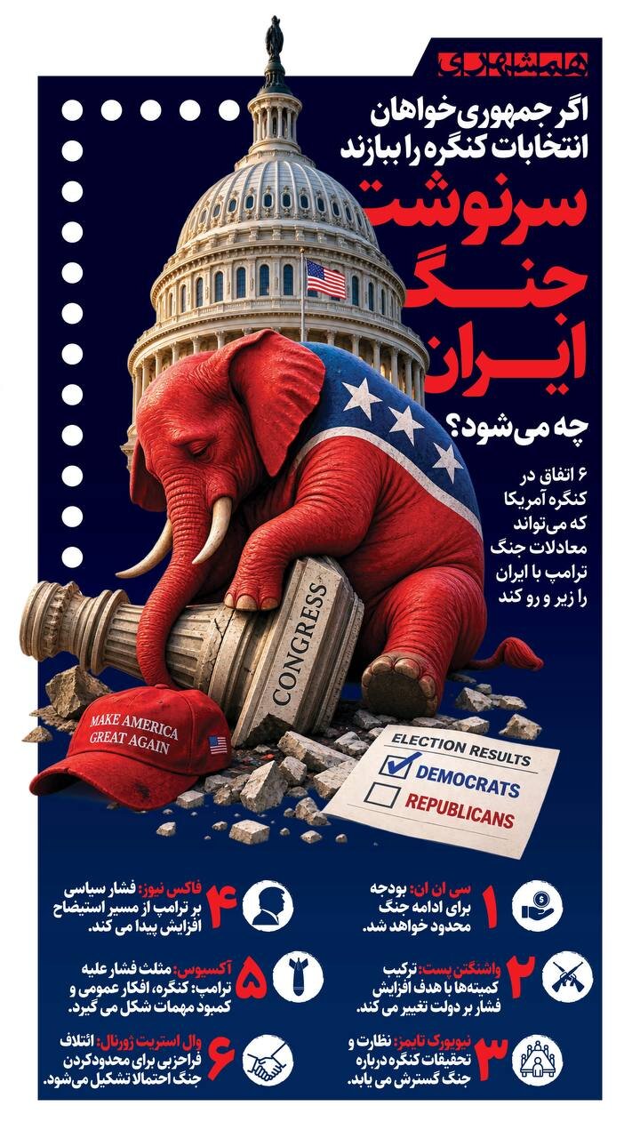 اگر جمهوری خواهان آمریکا شکست بخورند، سرنوشت جنگ ایران چه می شود؟