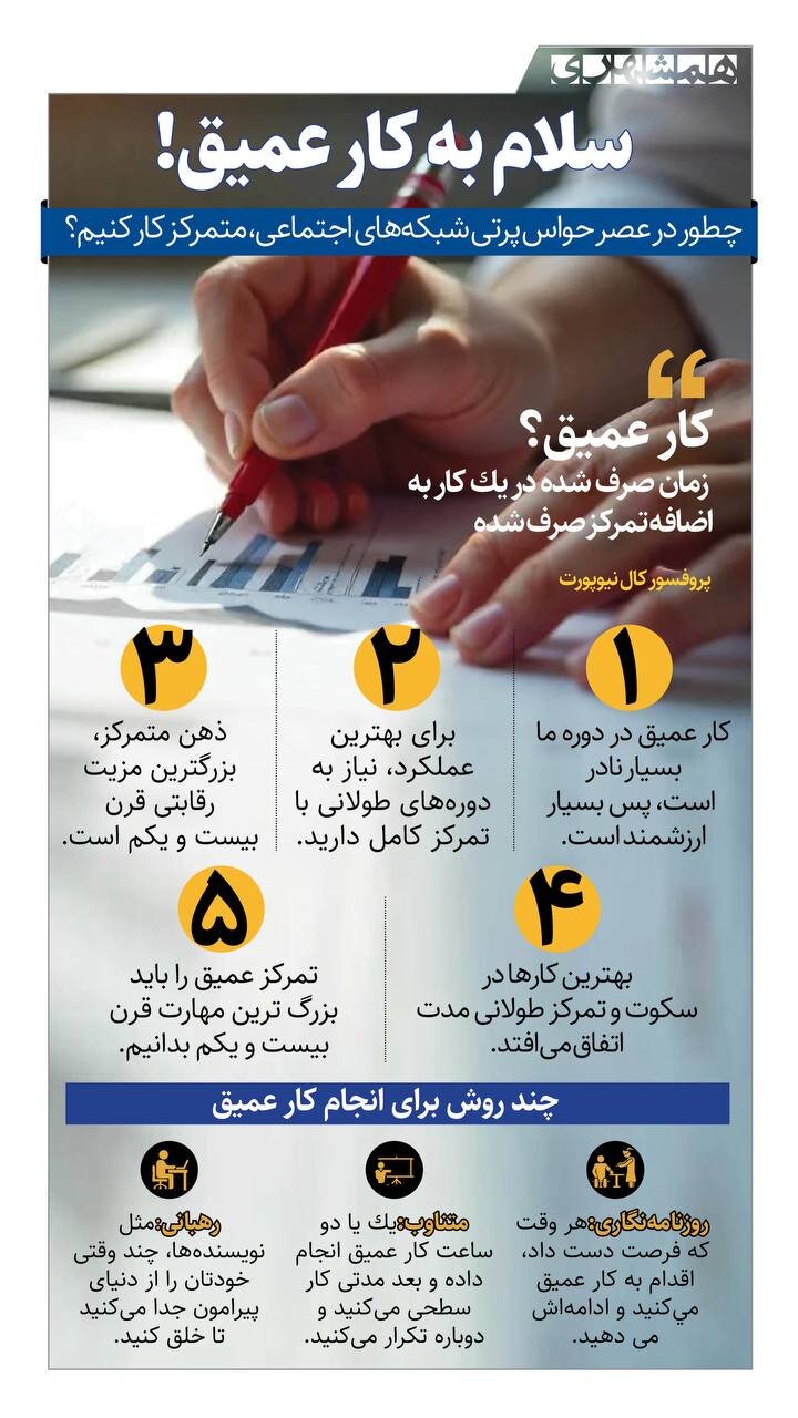 سلام به کار عمیق + اینفوگرافیک