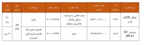 فروش بدون قرعهکشی ۲ خودروی وارداتی سایپا + قیمت و زمان تحویل؛ چه کسانی می توانند شرکت کنند؟
