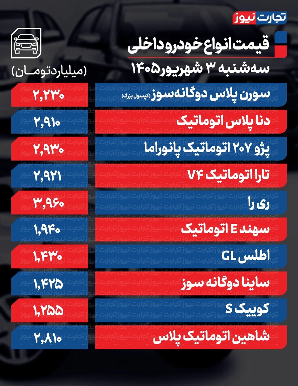 سورن،۲۰۷، شاهین، جک و لوکانو امروز چقدر گران شدند؟ | بازار خودرو روند صعودی را حفظ کرد+ جدول