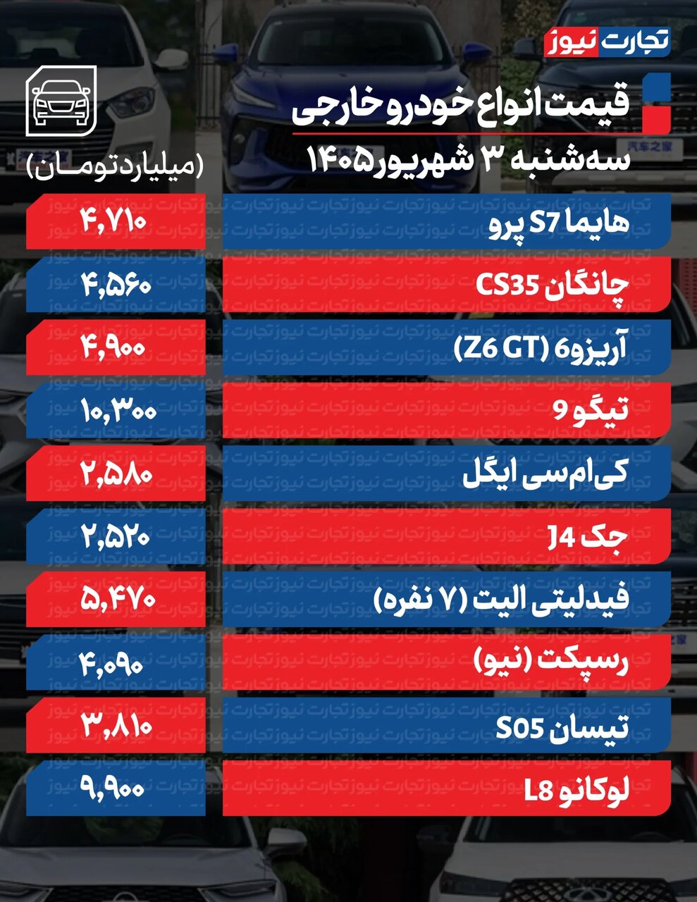 سورن،۲۰۷، شاهین، جک و لوکانو امروز چقدر گران شدند؟ | بازار خودرو روند صعودی را حفظ کرد+ جدول