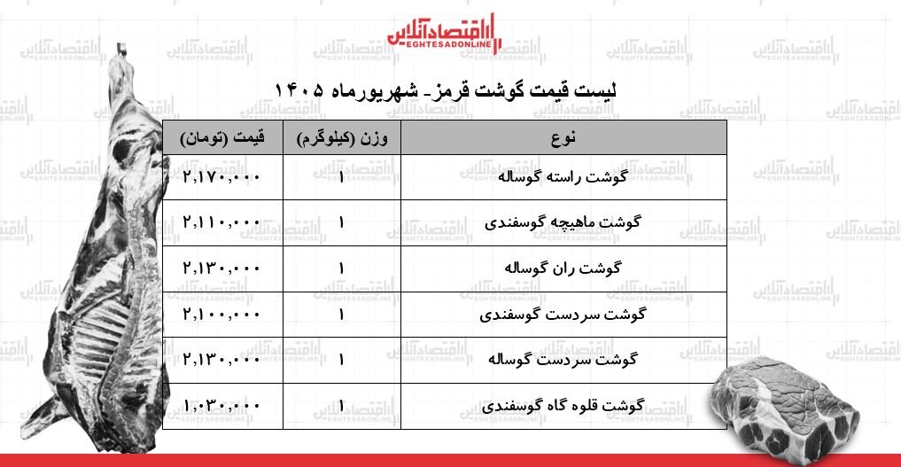سردست گوساله و گوسفندی کیلویی چند شد؟ + جدول | قیمت جدید گوشت قرمز امروز ۳ شهریور ۱۴۰۵