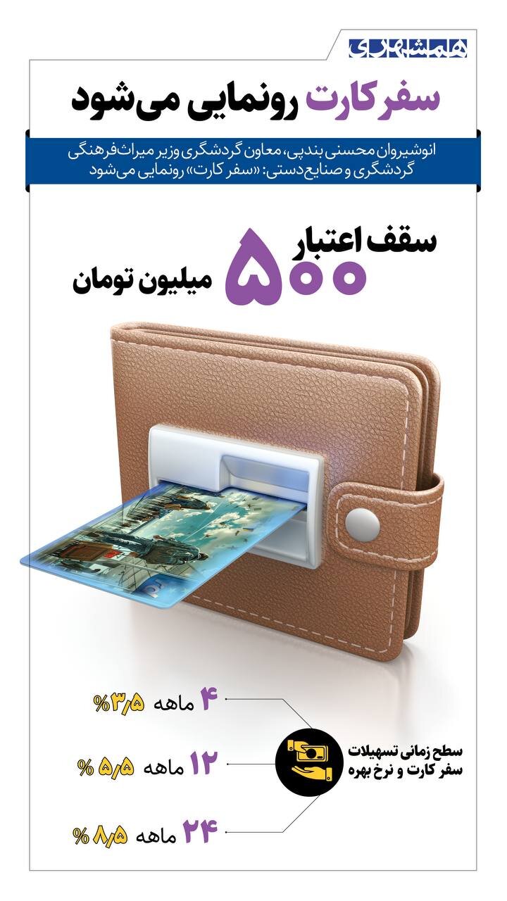 سفرکارت رونمایی شد