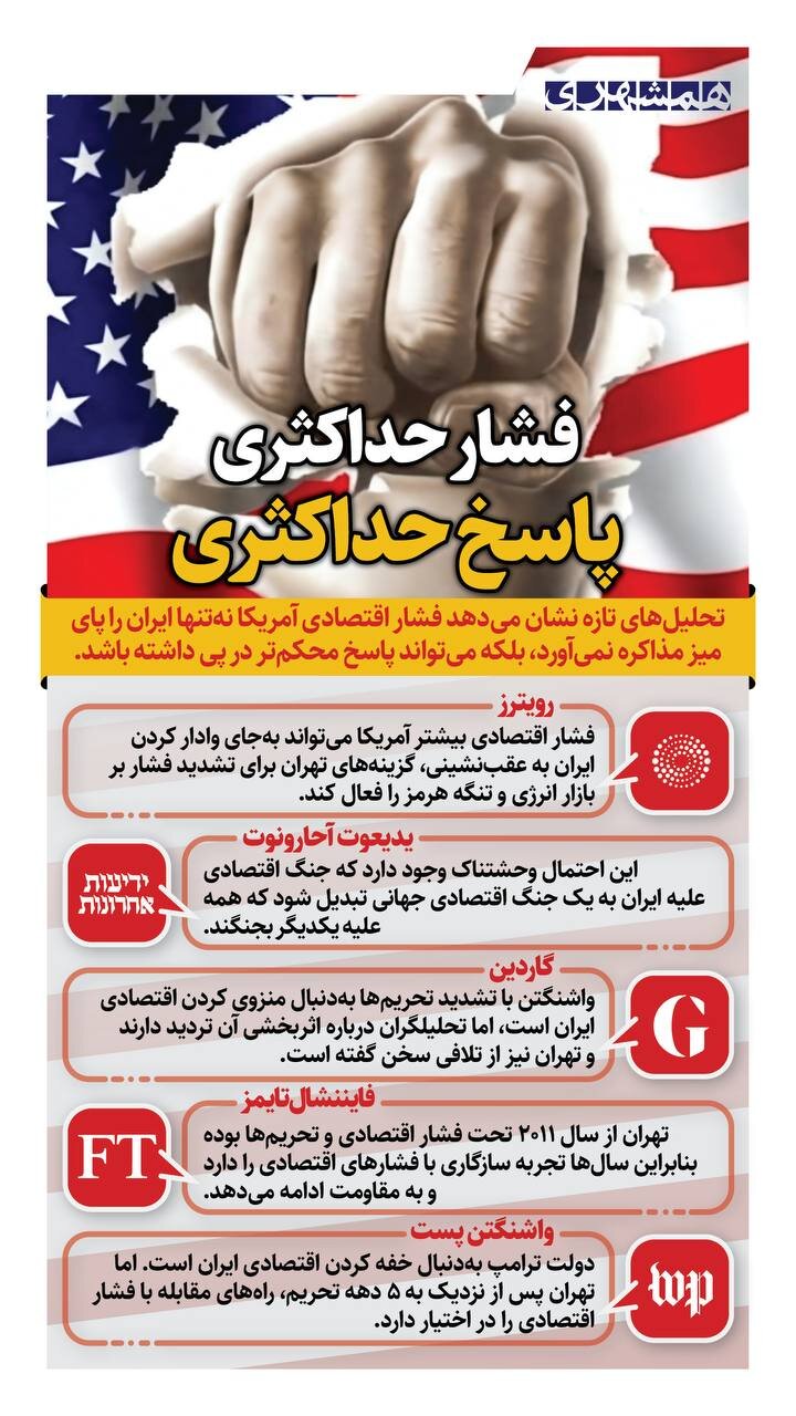 فشار حداکثری ؛ پاسخ حداکثری + اینفوگرافیک