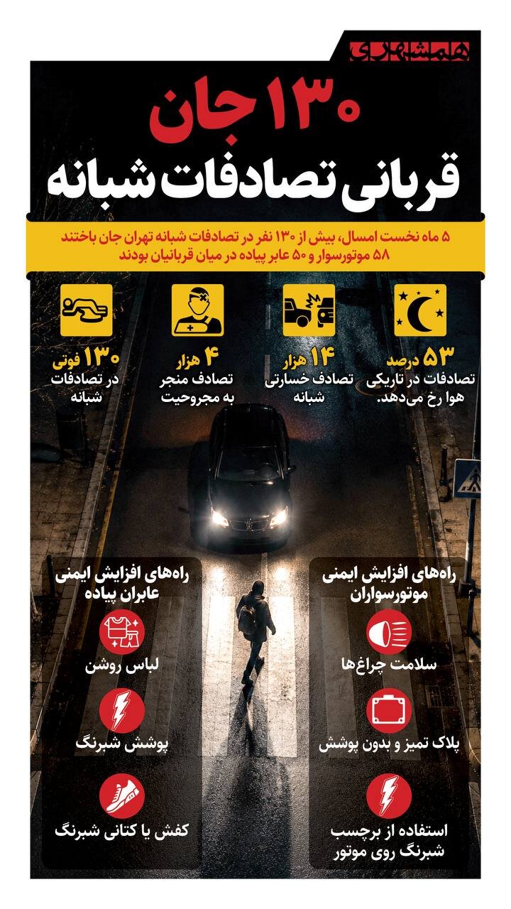 ۱۳۰ جان، قربانی تصادفات شبانه + اینفوگرافیک