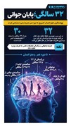 32 سالگی، پایاین جوانی | اینفوگرافیک