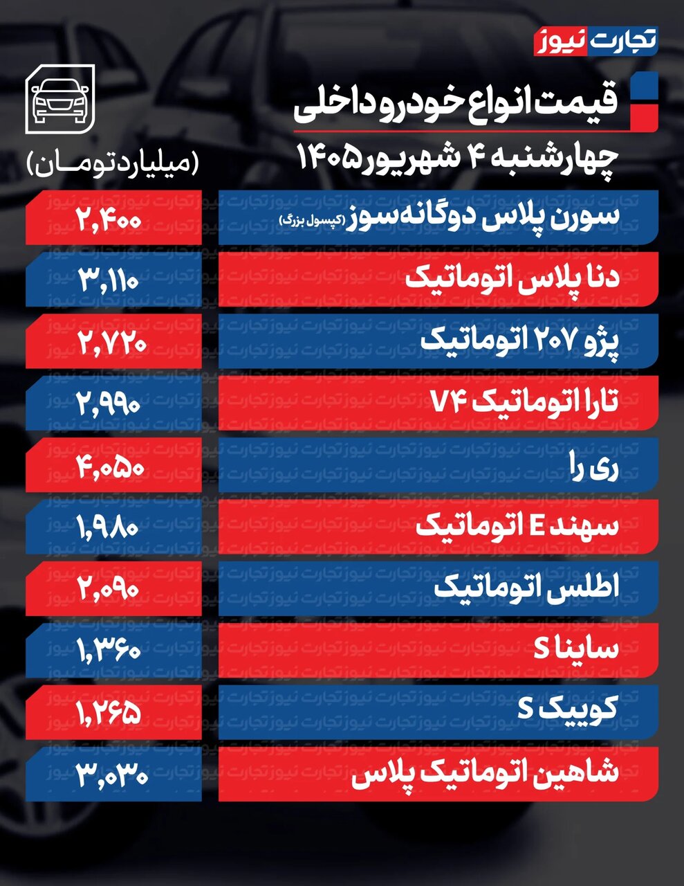 یک خودروی اقتصادی و پرتقاضا ۹۷ میلیون تومان گران شد؛ تارا، شاهین و اکستریم چقدر بالا رفتند؟ |  جدول قیمت ها