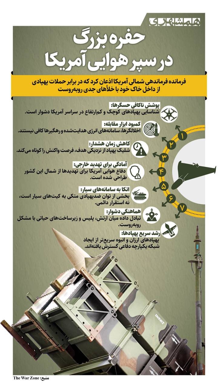 حفره بزرگ در سپر هوایی آمریکا