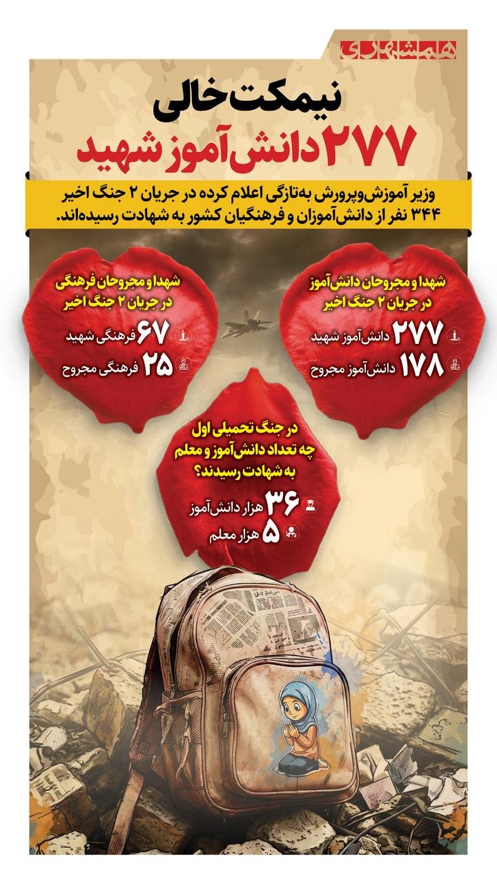 نیمکت خالی ۲۷۷ دانش آموز! + اینفوگرافیک