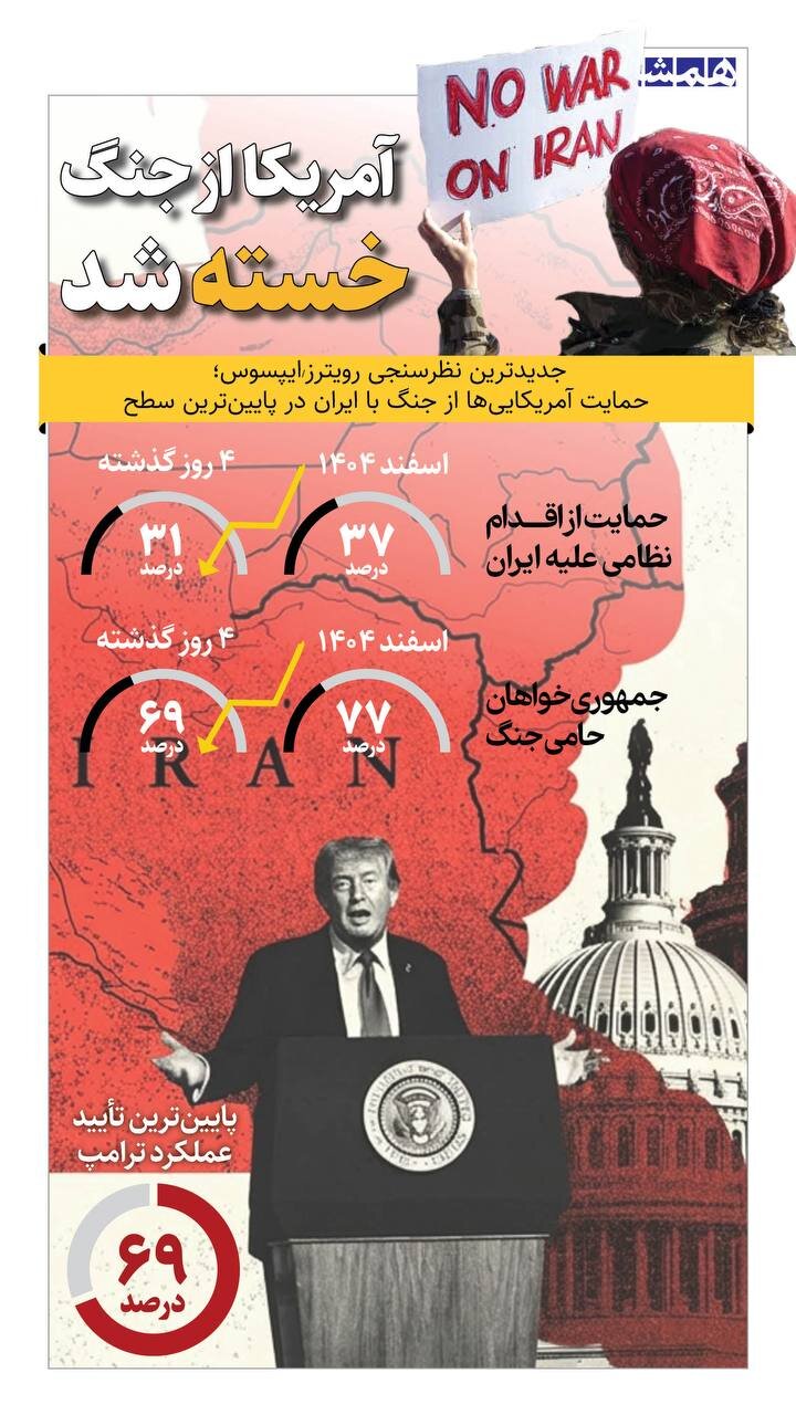 جنگ با ایران را متوقف کنید | آمریکا از جنگ خسته شد + اینفوگرافیک