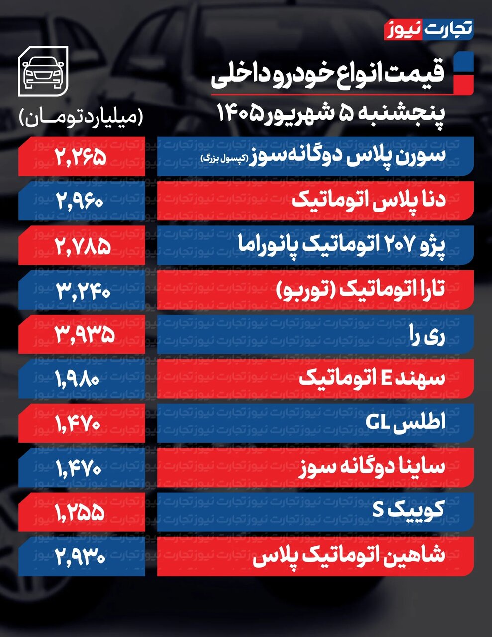 کاهش قیمت ۴۰۰ میلیونی یک خودرو؛ افت قیمت خودرو در پنجشنبه ۵ شهریور ۱۴۰۵+ جدول