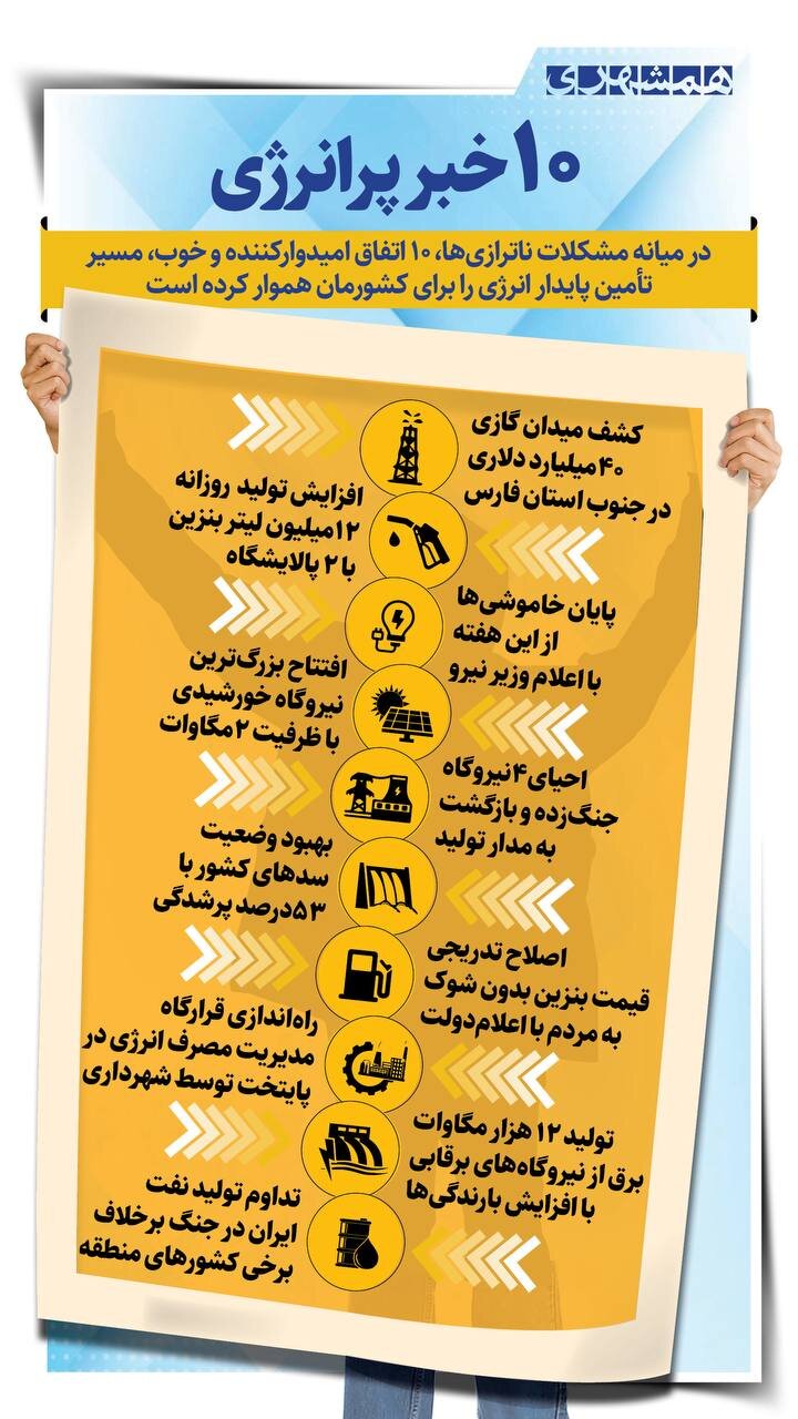 ۱۰ خبر پر انرژی؛ از کشف یک‌میدان گازی بزرگ تا افزایش ظرفیت تولید بنزین