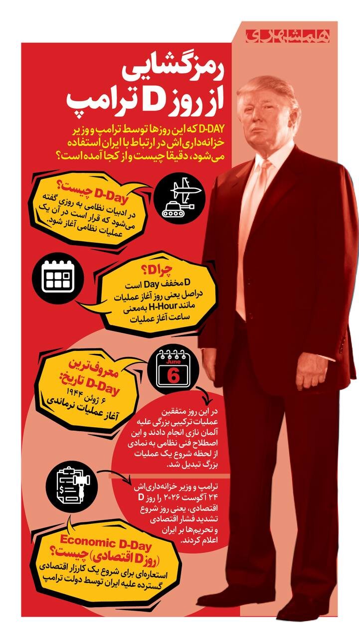 رمزگشایی از روز D ترامپ | روز دی یعنی چی؟