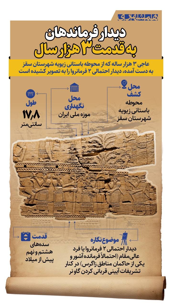 دیدار فرماندهان به قدمت ۳هزار سال