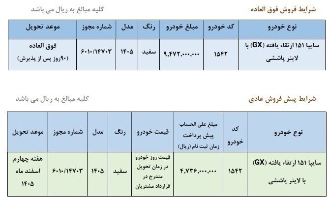 شرایط فروش فوقالعاده و پیشفروش ساپیا | خودرو و مبالغ پرداختی مشخص شد
