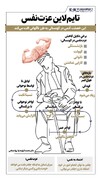 تایم لاین عزت نفس؛ فرود ناگهانی در ایستگاه آخر زندگی | اینفوگرافیک