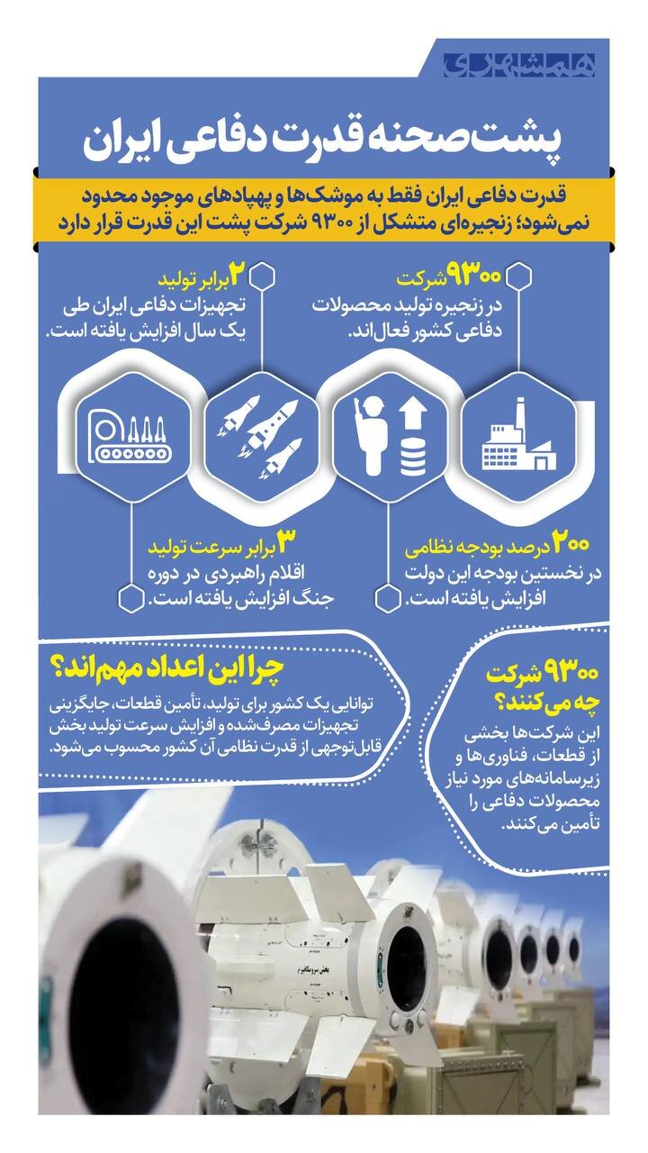 پشت صحنه قدرت دفاعی ایران
