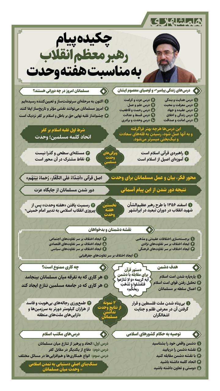 چکیده پیام رهبر انقلاب به مناسبت هفته وحدت
