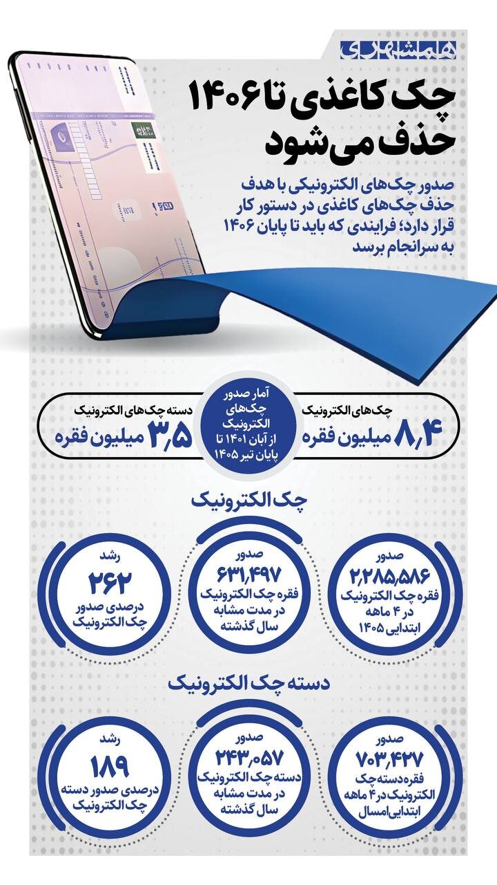 چک کاغذی فقط یکسال دیگر فرصت دارد