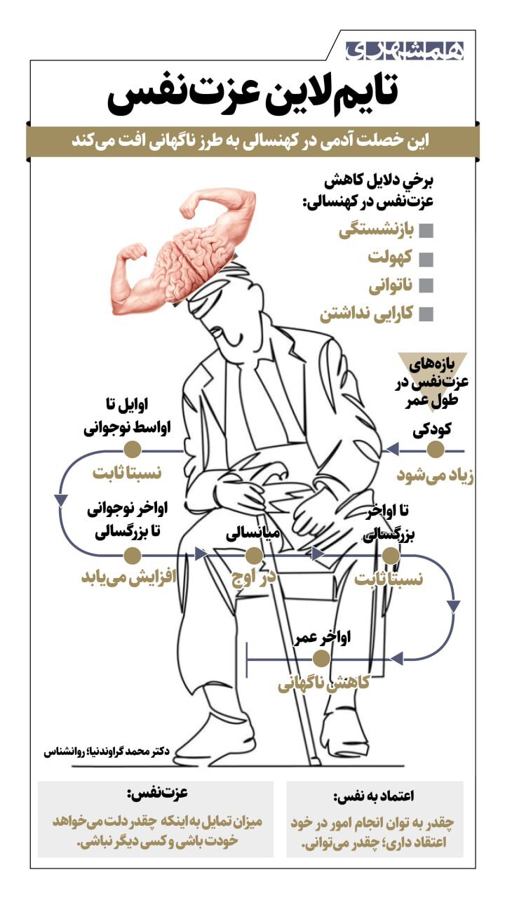 اینفو