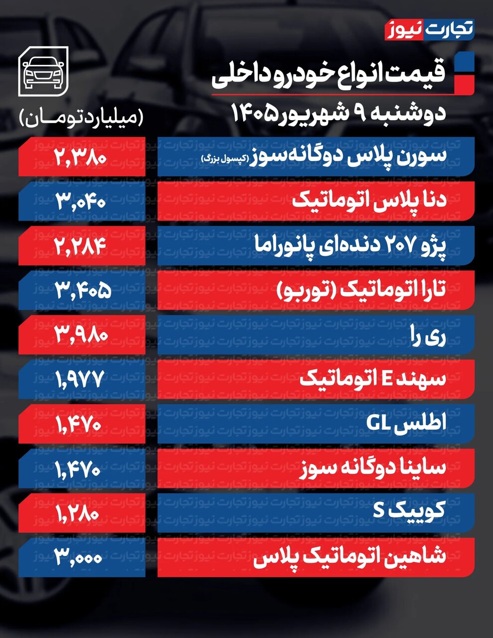 سورن، کوئیک، ۲۰۷ و تارا تا ۴۰۰ میلیون گران شدند؛ موناژی ها چقدر بالا رفتند؟ | جدول قیمت ها