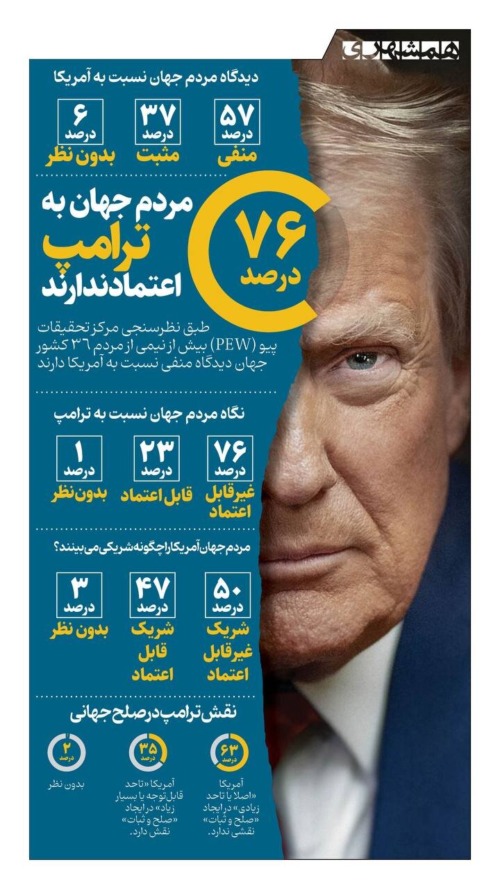 چرا جهان به ترامپ اعتماد ندارد؟!