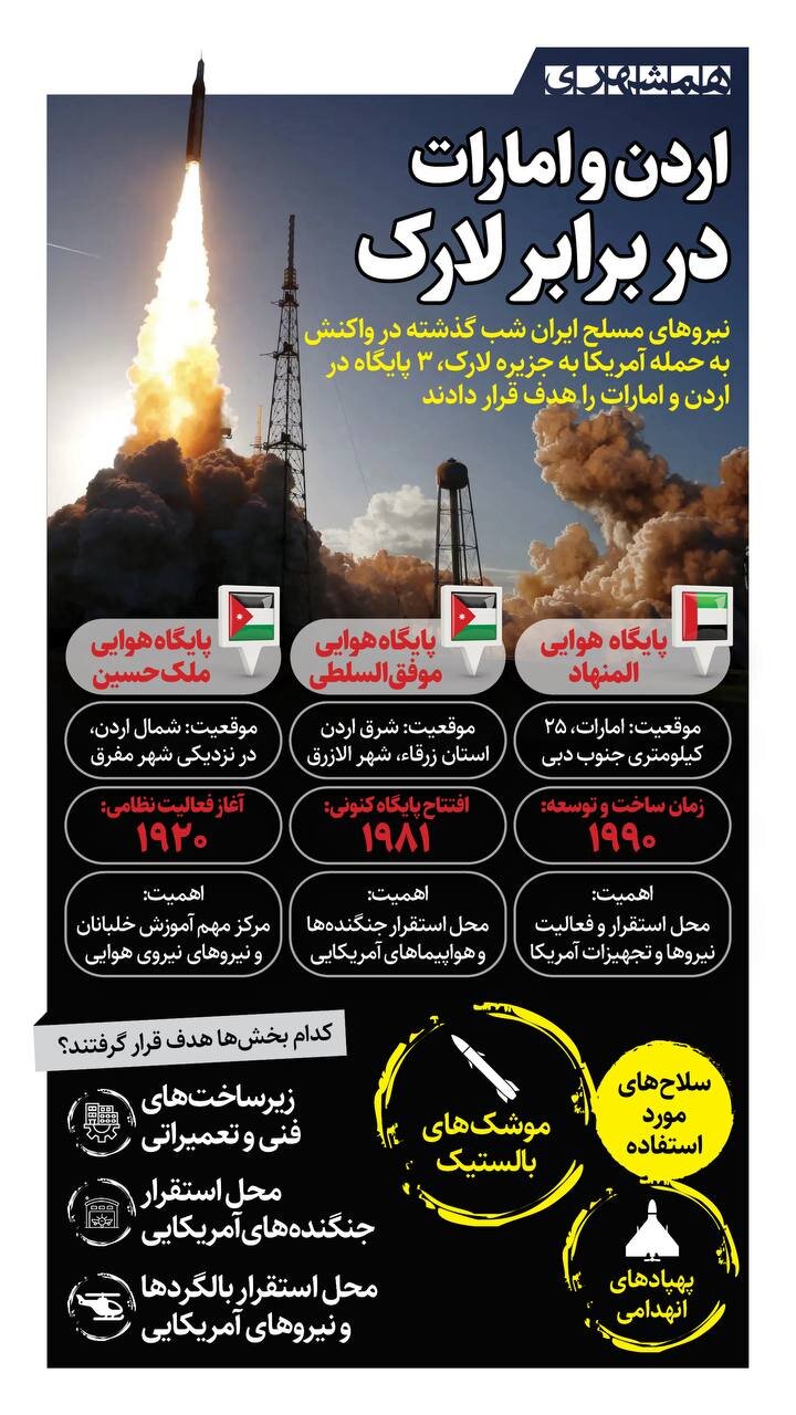 اردن و امارات در برابر لارک + اینفوگرافیک