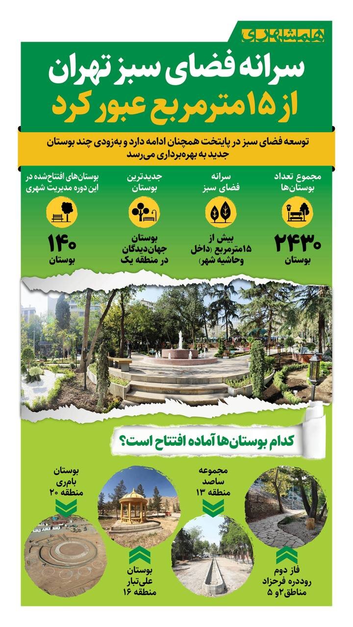 سرانه فضای سبز تهران از ۱۵ متر مربع عبور کرد