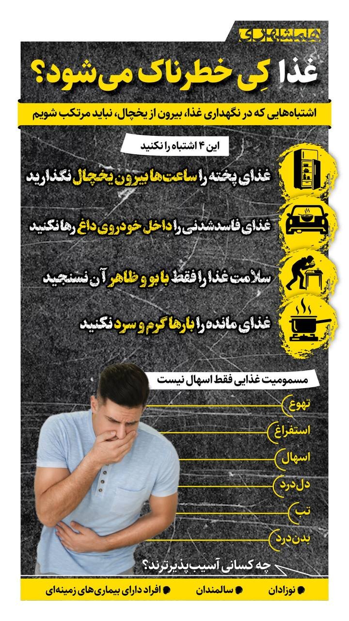 غذا کی خطرناک می شود؟ + اینفوگرافیک
