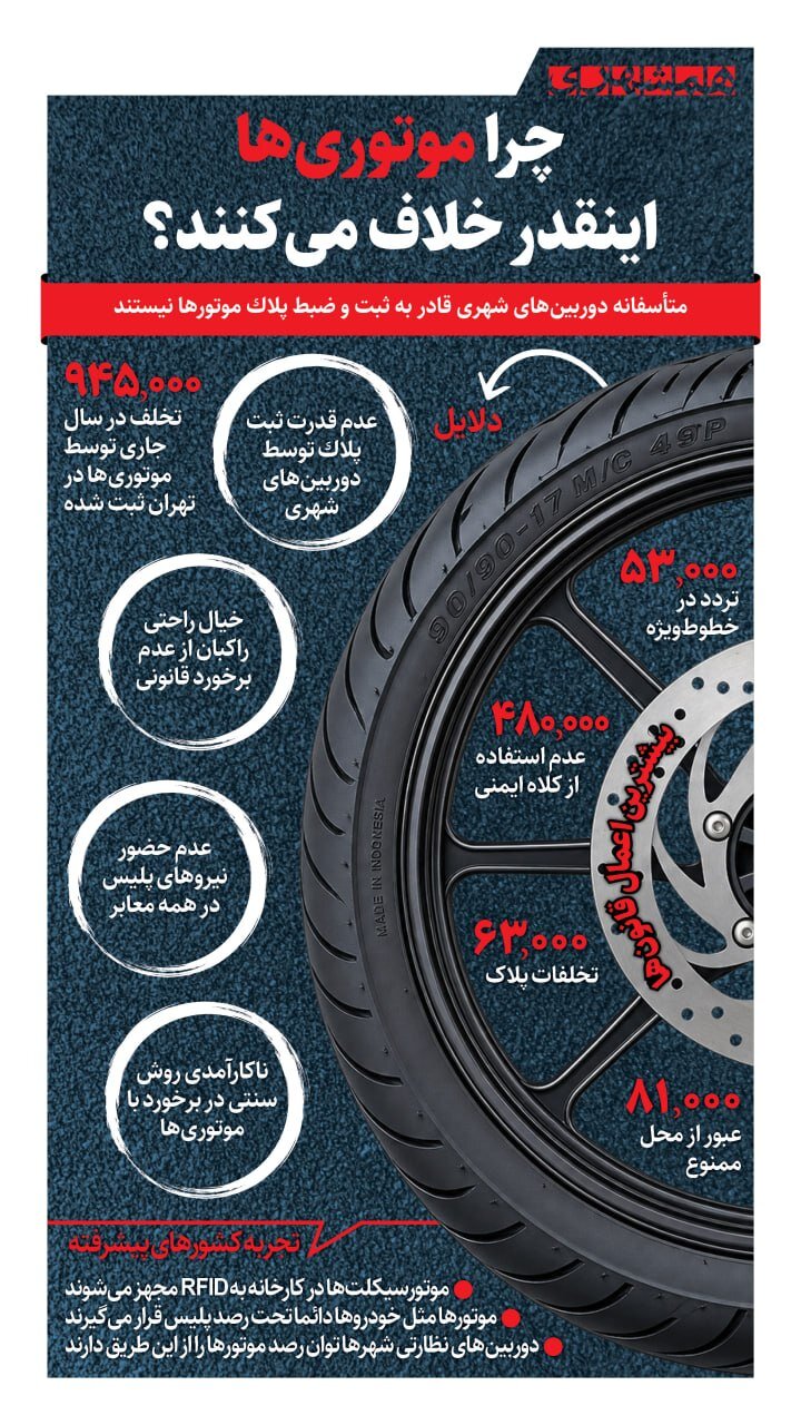 اینفو