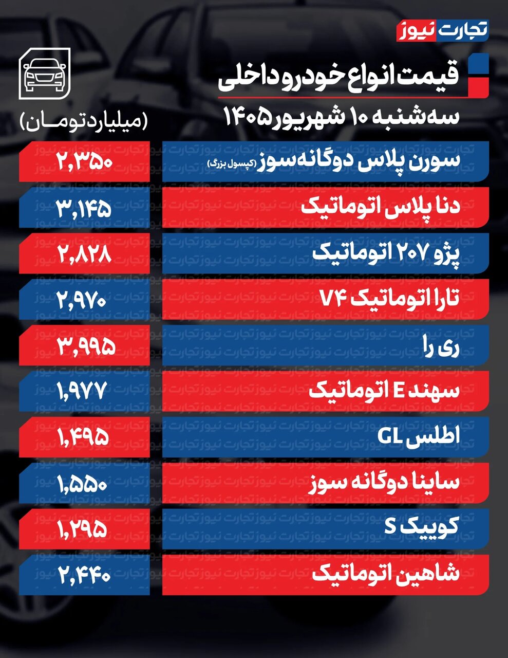 این مدل یک روزه ۸۴۰ میلیون گران شد؛ جهش سنگین قیمت در بازار خودرو | جدول قیمت ها