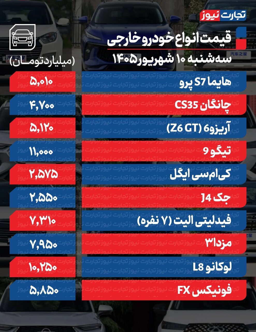 این مدل یک روزه ۸۴۰ میلیون گران شد؛ جهش سنگین قیمت در بازار خودرو | جدول قیمت ها