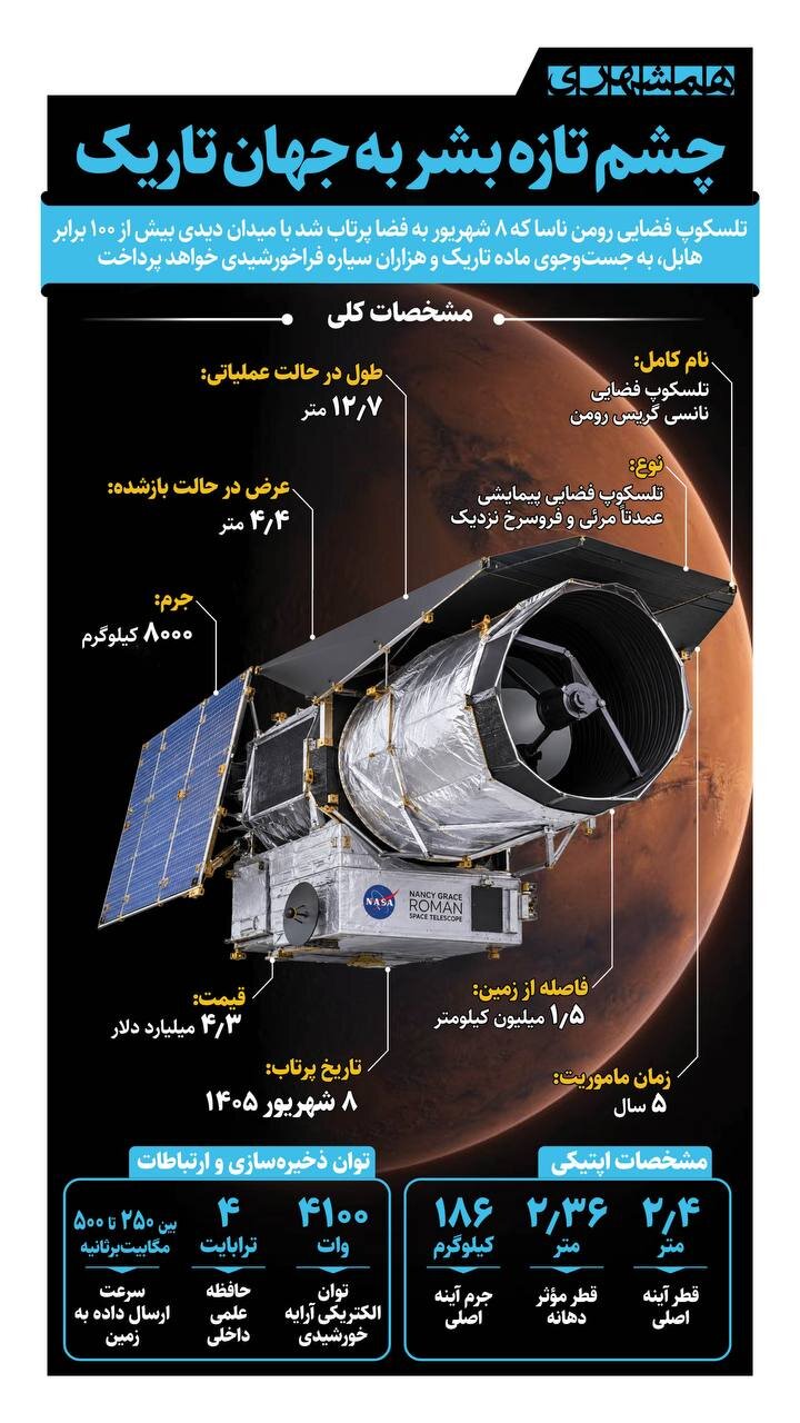 چشم تازه بشر به جهان تاریک