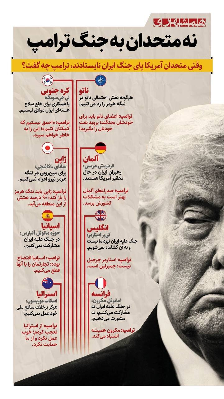 «نه» متحدان به جنگ ترامپ! + اینفوگرافیک