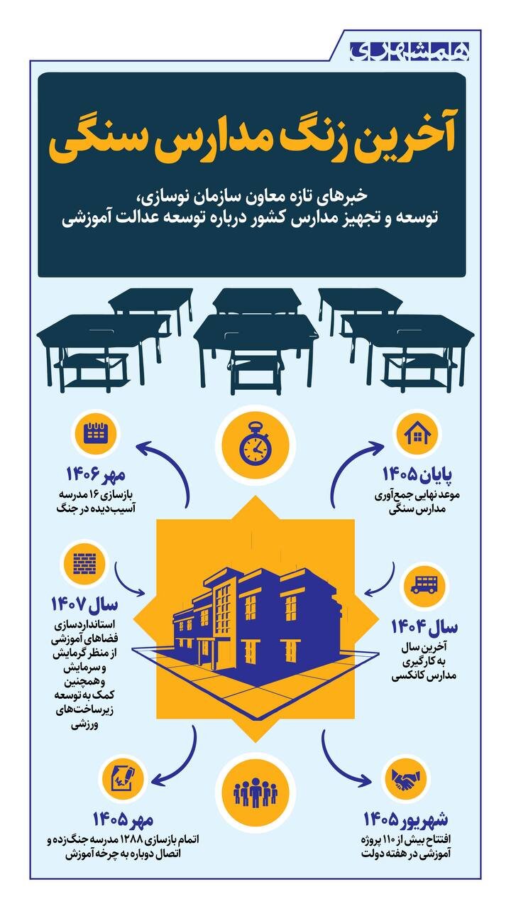 آخرین زنگ مدارس سنگی + اینفوگرافیک