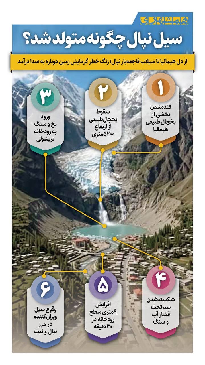 سیل نپال چگونه شروع شد؟ + اینفوگرافیک