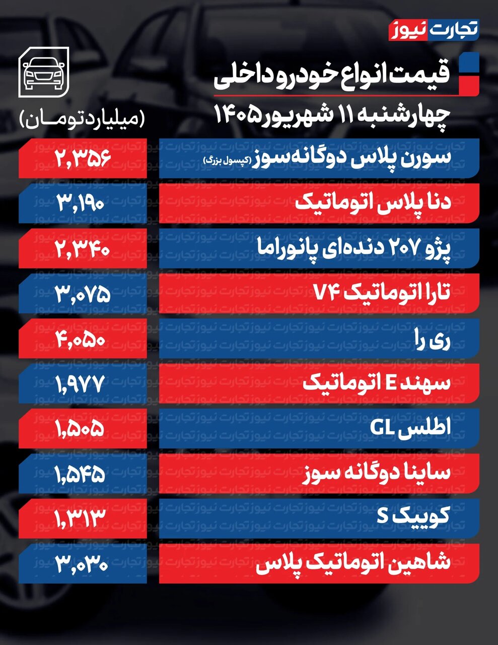 خودروهای اقتصادی سایپا امروز چقدر گران شدند؟ | لاماری، تیگو و فیدلیتی تا ۲۵۰ میلیون تومان صعود کردند؛ جدول قیمت ها