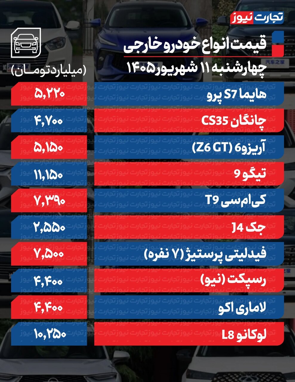 خودروهای اقتصادی سایپا امروز چقدر گران شدند؟ | لاماری، تیگو و فیدلیتی تا ۲۵۰ میلیون تومان صعود کردند؛ جدول قیمت ها