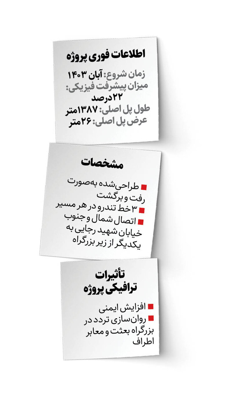 ساخت دومین پلطبقاتیتهران در جنوب شهر