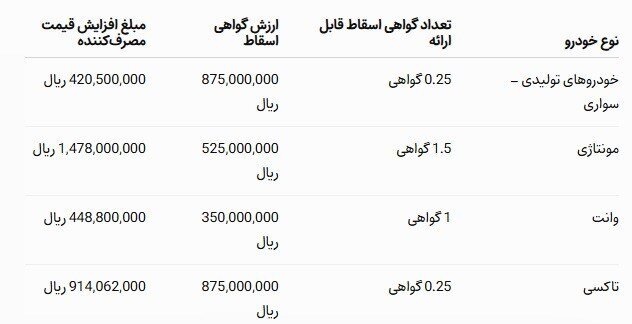افزایش قیمت محصولات ایرانخودرو از فردا؛ مبلغ افزایش خودروهای سواری، تاکسی و مونتاژی ها را ببینید