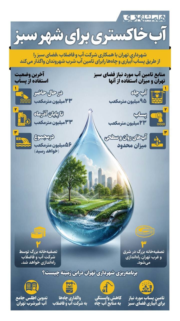 آب خاکستری برای شهر سبز + اینفوگرافیک